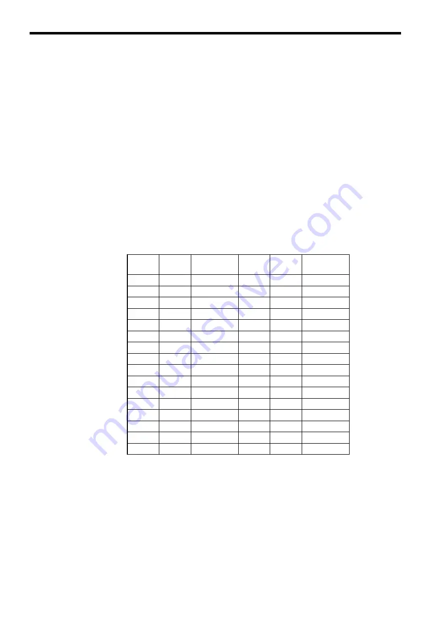 YASKAWA VS mini V7 User Manual Download Page 14