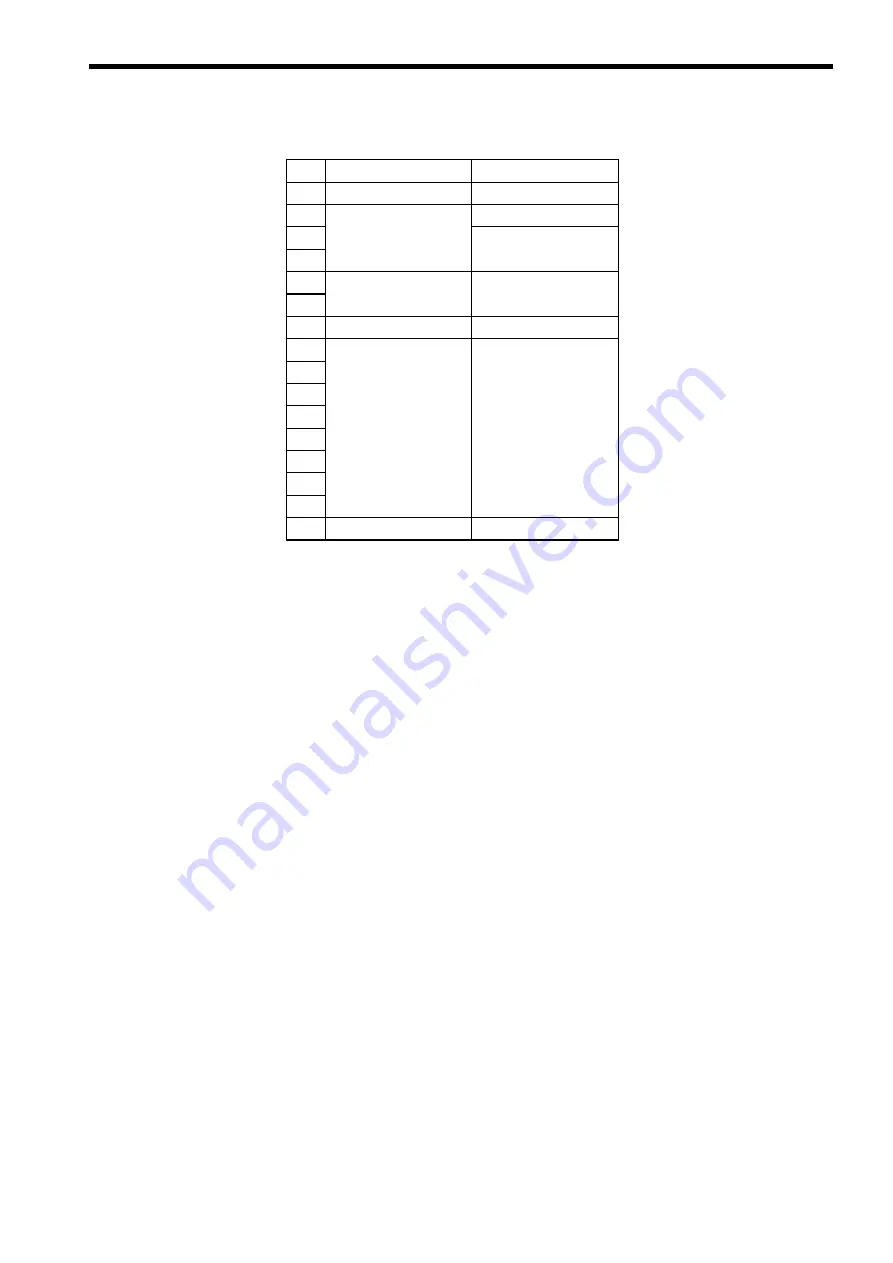 YASKAWA VS mini V7 User Manual Download Page 25