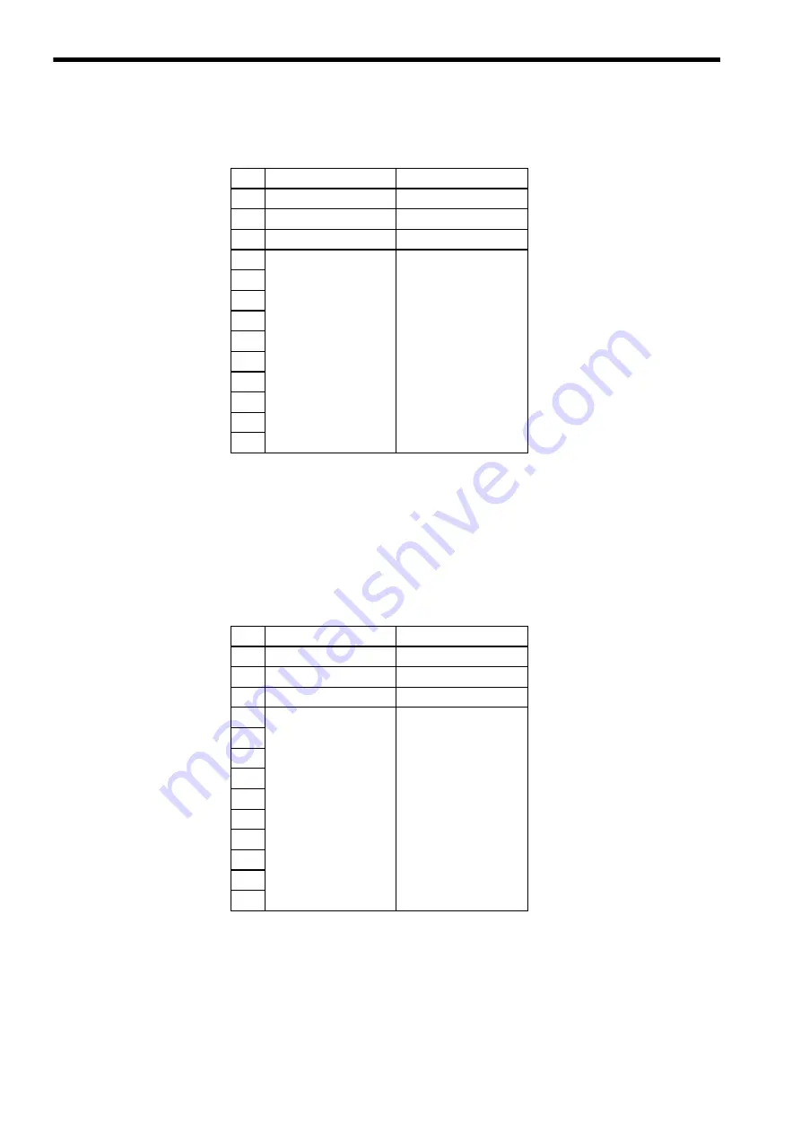 YASKAWA VS mini V7 User Manual Download Page 40