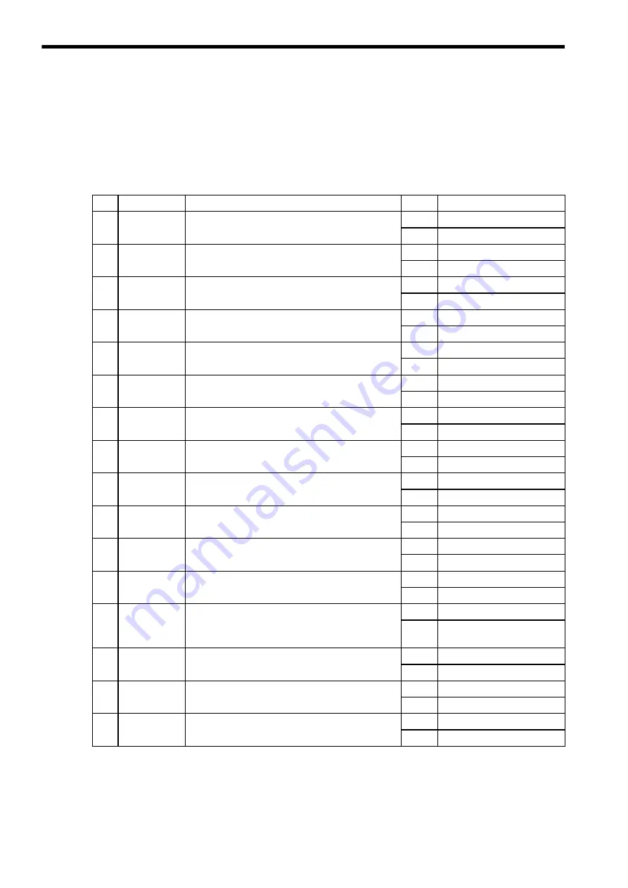 YASKAWA VS mini V7 User Manual Download Page 42