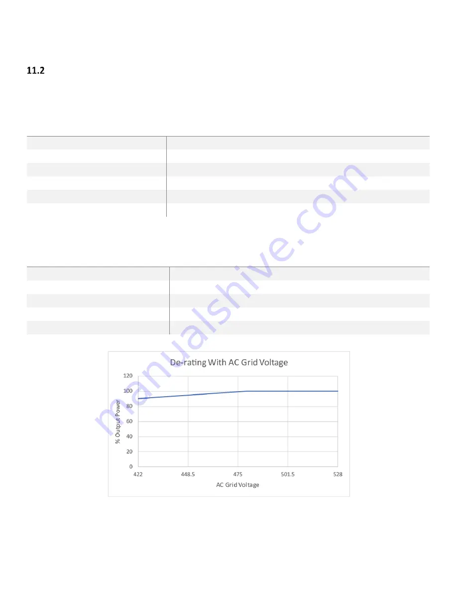 YASKAWA XGI 1000-65/65 Installation And Operation Manual Download Page 72