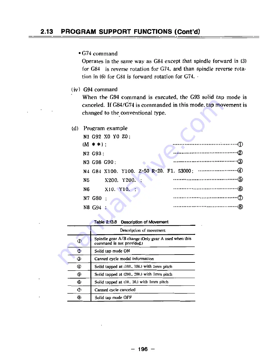 YASKAWA yasnac i80m Instruction Manual Download Page 220