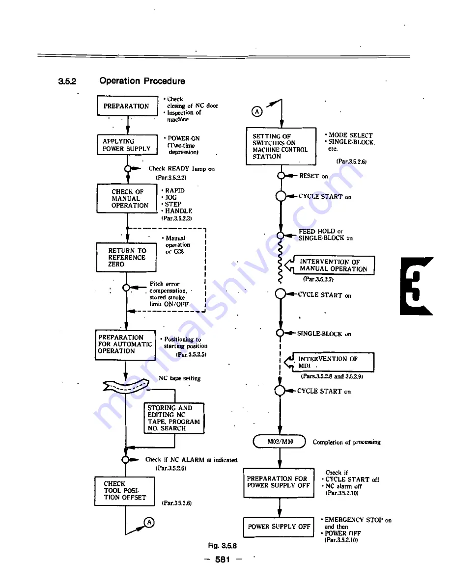 YASKAWA yasnac i80m Instruction Manual Download Page 605