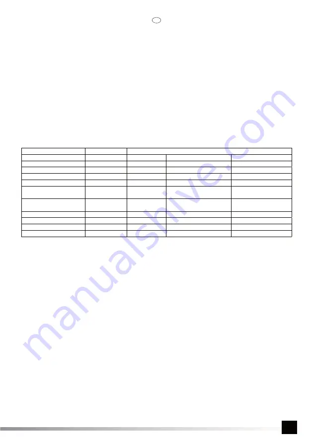 YATO 5906083830600 Original Instructions Manual Download Page 17