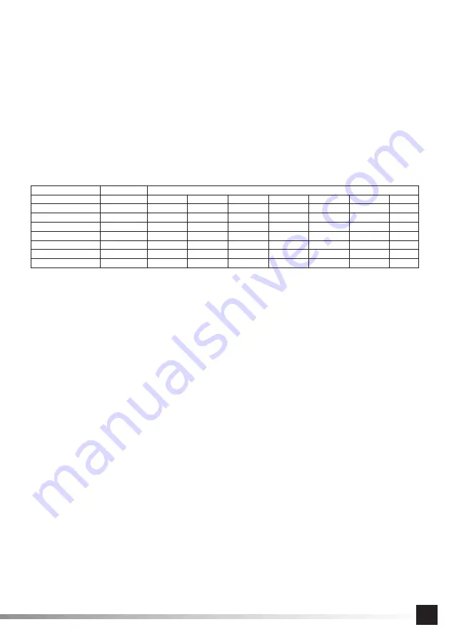 YATO YG-04555 Instruction Manual Download Page 7