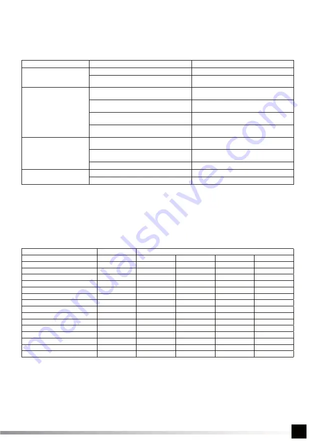 YATO YG-05000 Original Instructions Manual Download Page 19