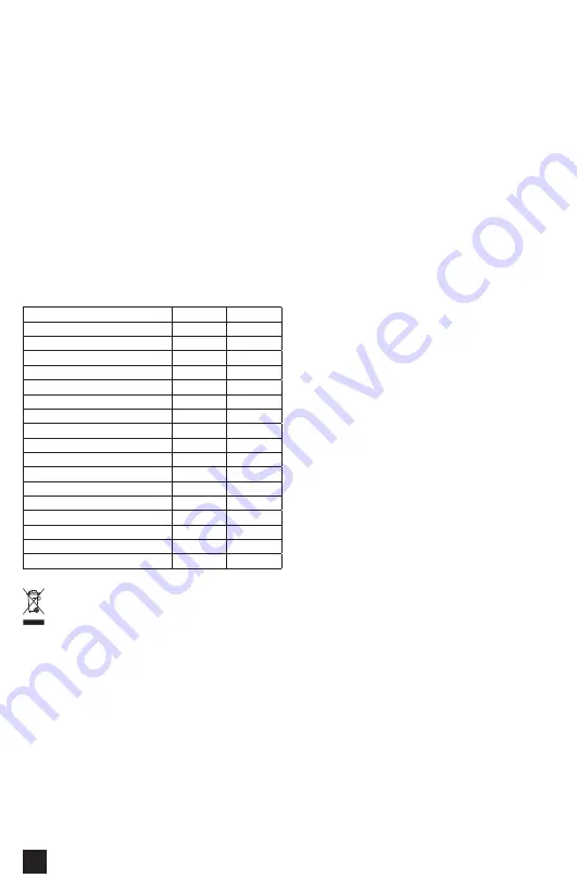 YATO YT-27930 Manual Download Page 20