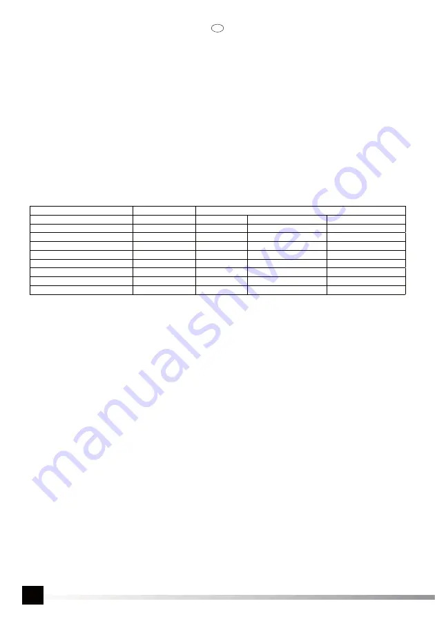 YATO YT-82288 Operating Manual Download Page 22