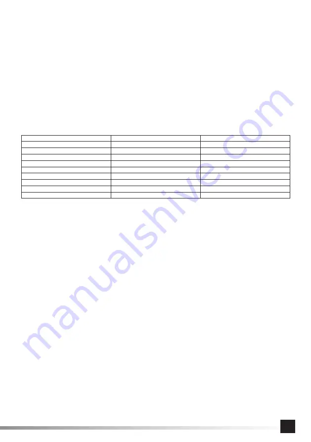 YATO YT-82451 Manual Download Page 7