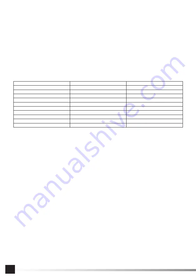 YATO YT-82961 Manual Download Page 22