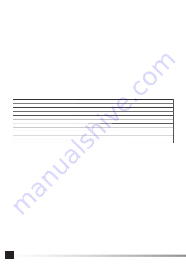 YATO YT-82961 Manual Download Page 36