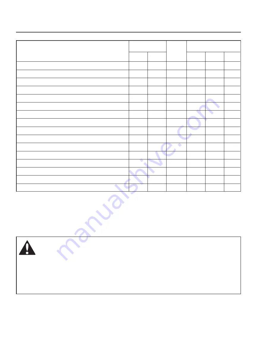 Yazoo/Kees 966509601 Operator'S Manual Download Page 38