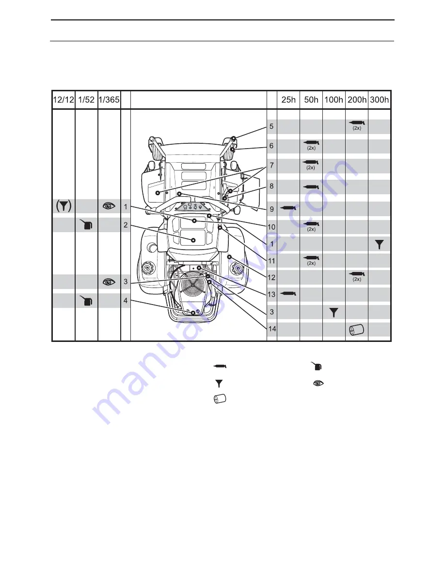 Yazoo/Kees ZVKH61273 Operator'S Manual Download Page 53