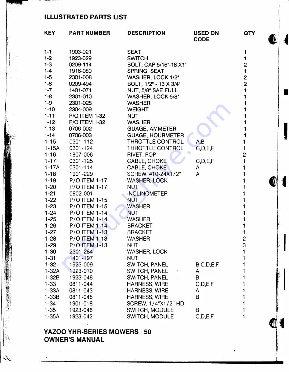 Yazoo Commercial Front Cut Rider YHRK20 Owner'S Manual Download Page 51