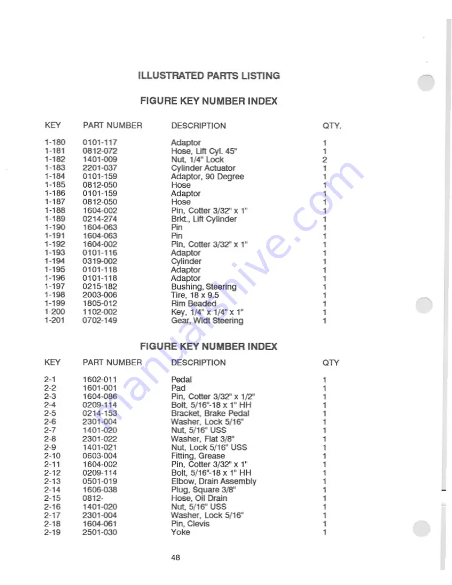 Yazoo YHRLWG24.5 Illustrated Parts List Download Page 7