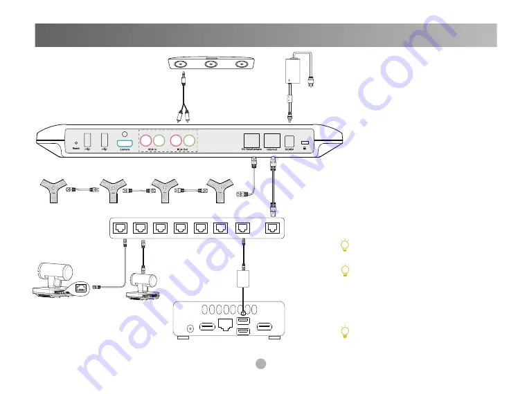 Yealink Camera-Hub Quick Start Manual Download Page 4