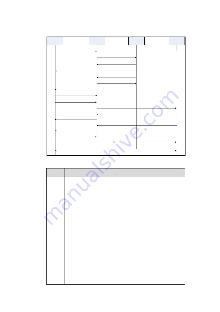 Yealink CD860 Administrator'S Manual Download Page 1029