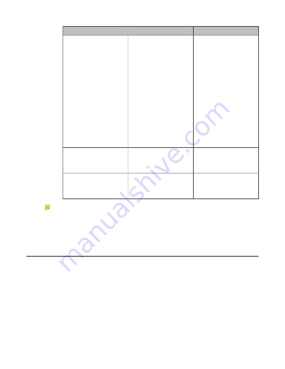 Yealink MeetingEye 400 Administrator'S Manual Download Page 261