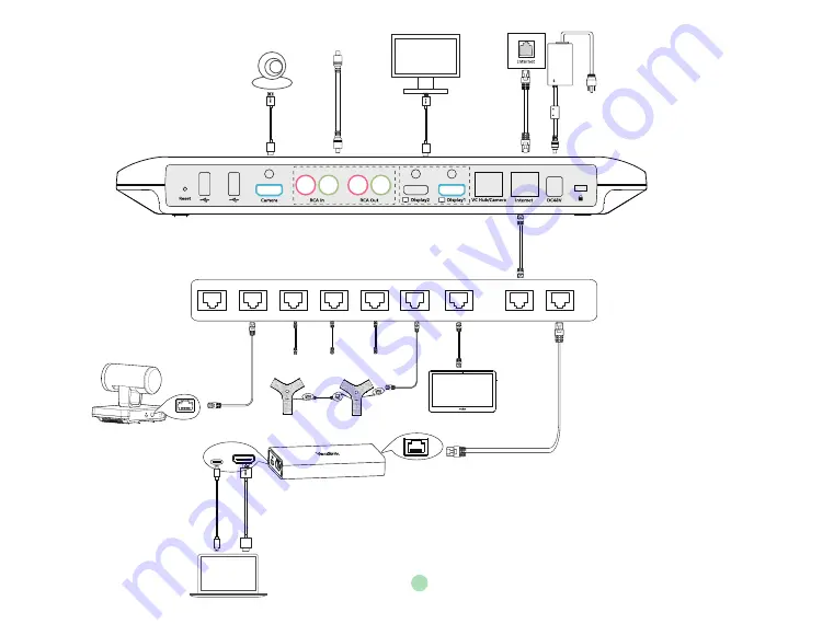 Yealink MeetingSpace VC880 Quick Start Manual Download Page 8