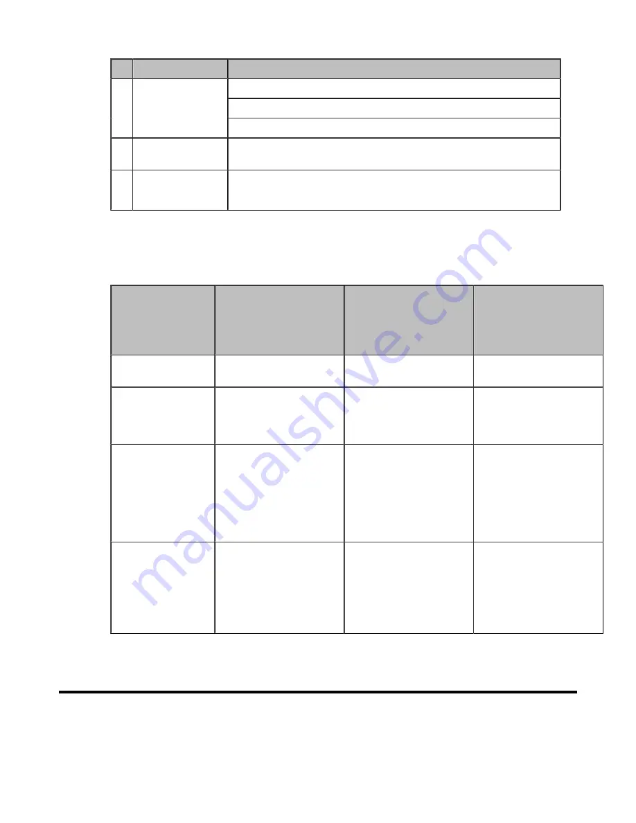 Yealink MVC500 Deployment Manual Download Page 13