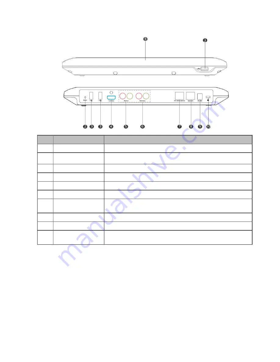 Yealink MVC660 Deployment Manual Download Page 11