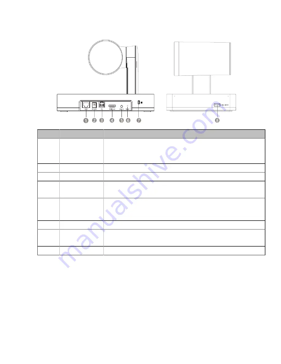 Yealink MVC660 Deployment Manual Download Page 12