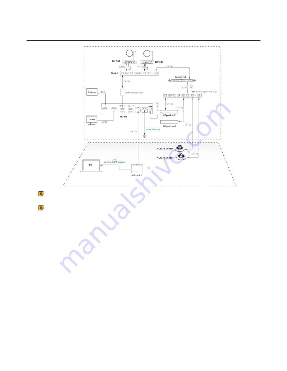 Yealink MVC660 Скачать руководство пользователя страница 28