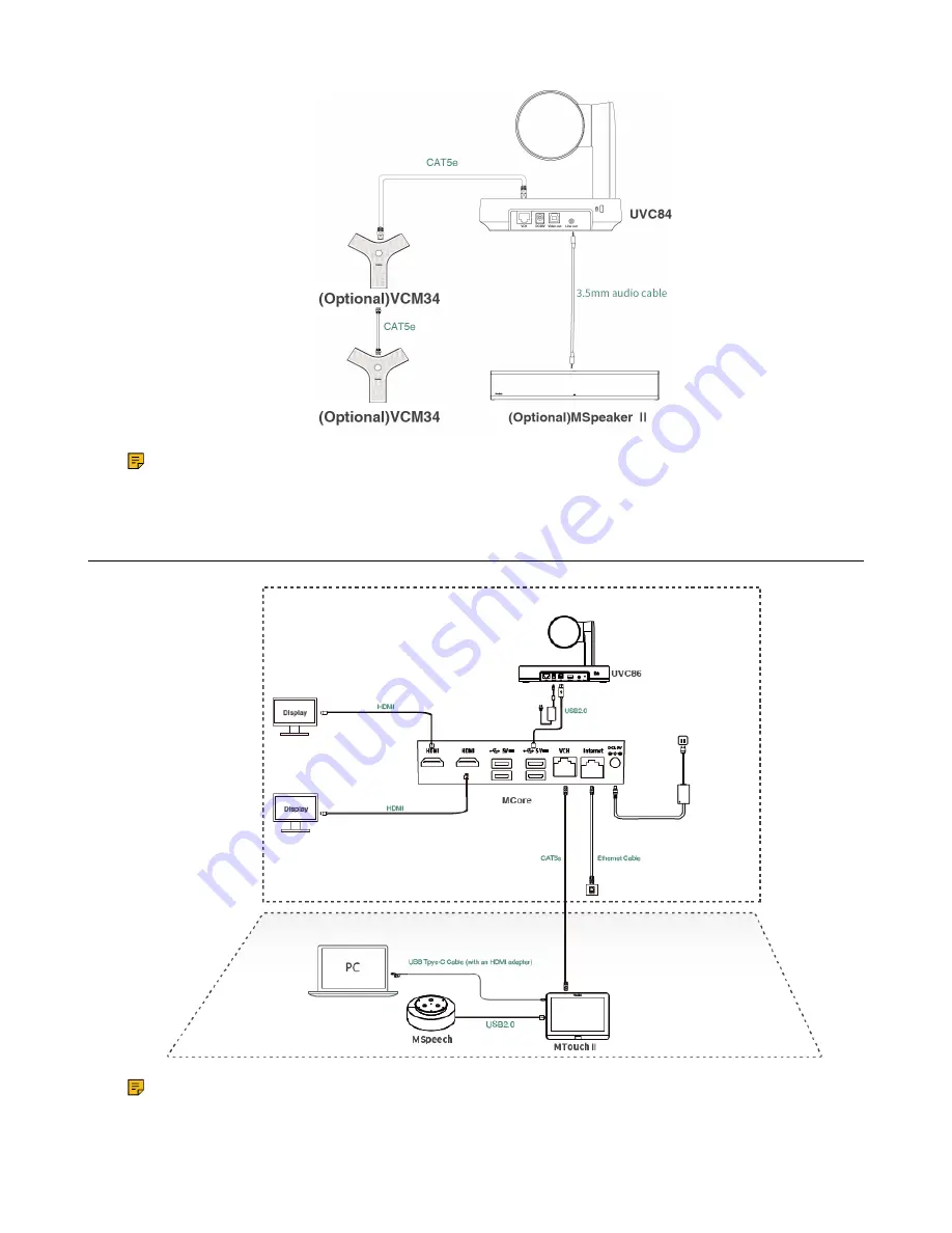 Yealink MVC660 Deployment Manual Download Page 31