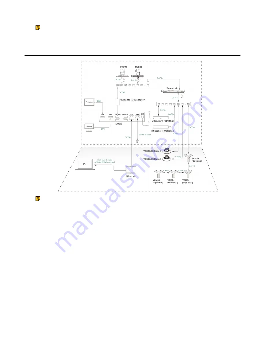 Yealink MVC660 Deployment Manual Download Page 34