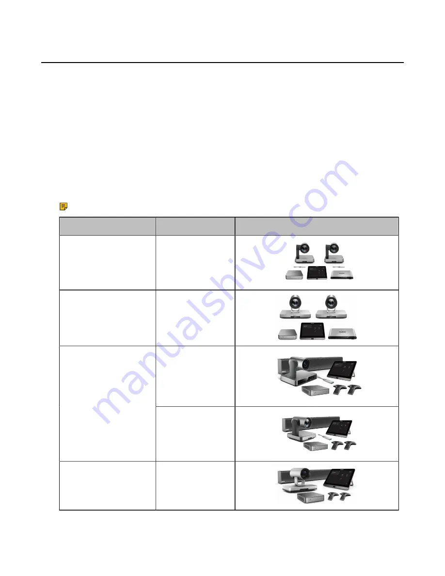 Yealink MVC660 Deployment Manual Download Page 41