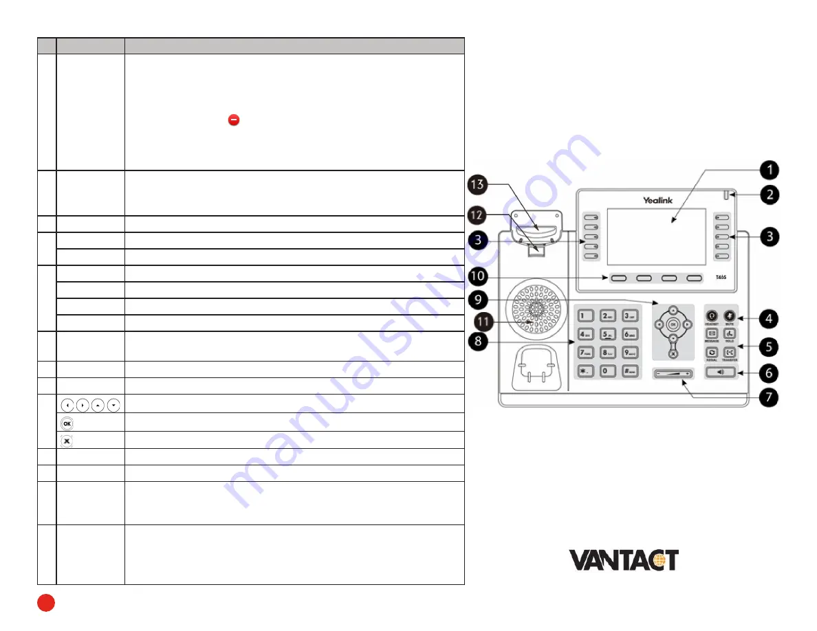 Yealink SIP-T46 Скачать руководство пользователя страница 5