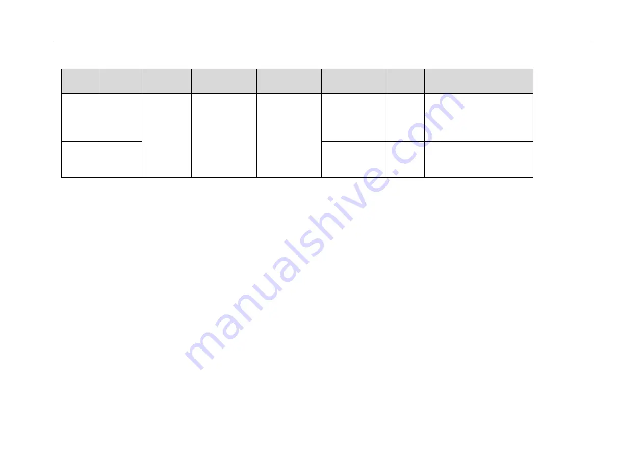 Yealink T19P-E2 Configuring Manual Download Page 87