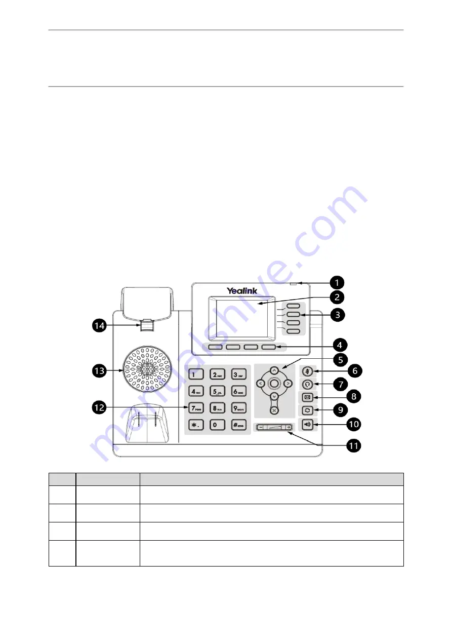 Yealink T3 Series User Manual Download Page 10