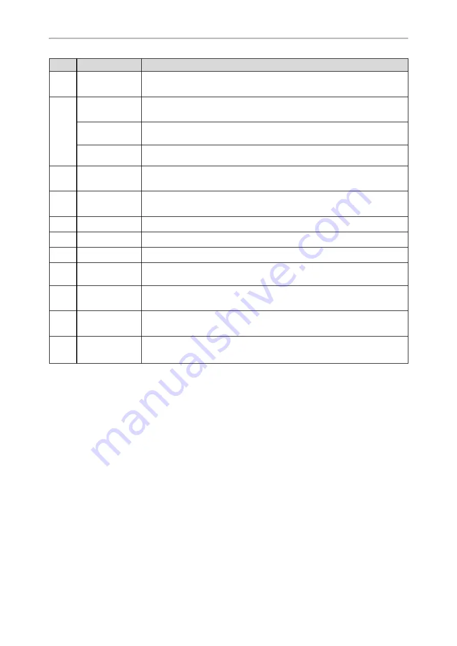 Yealink T3 Series User Manual Download Page 11