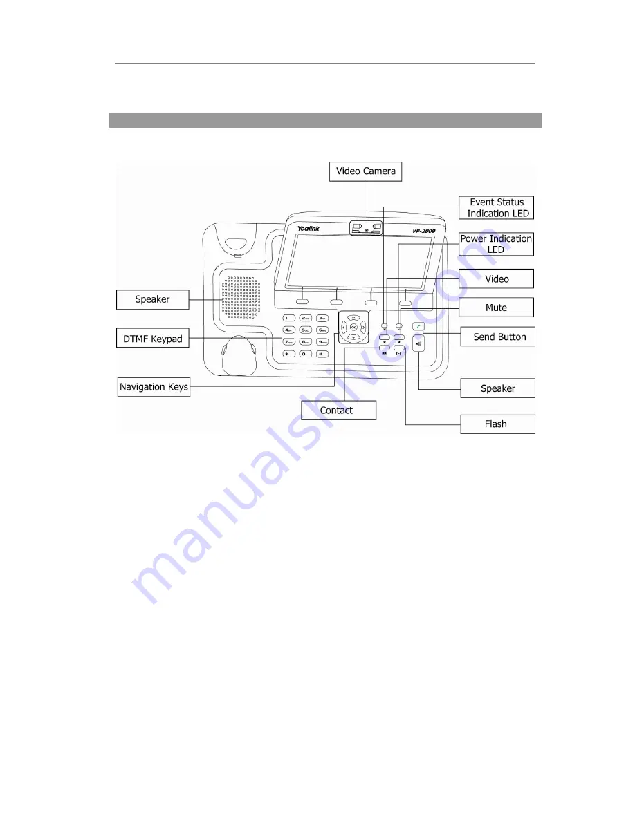 Yealink VP-2009 Скачать руководство пользователя страница 10