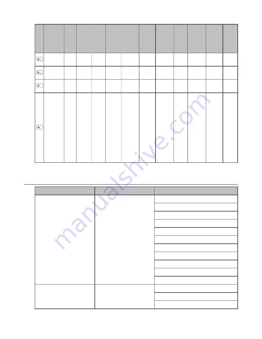 Yealink W90 User Manual Download Page 77