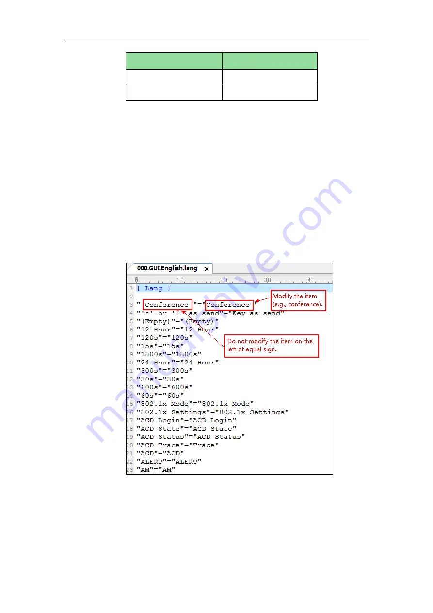 Yealink Yealink SIP-T42G Administrator'S Manual Download Page 185