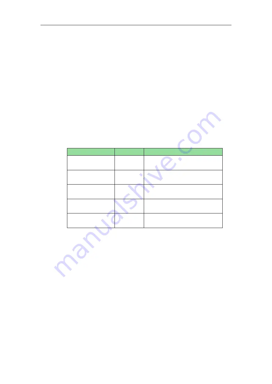 Yealink Yealink SIP-T42G Administrator'S Manual Download Page 224