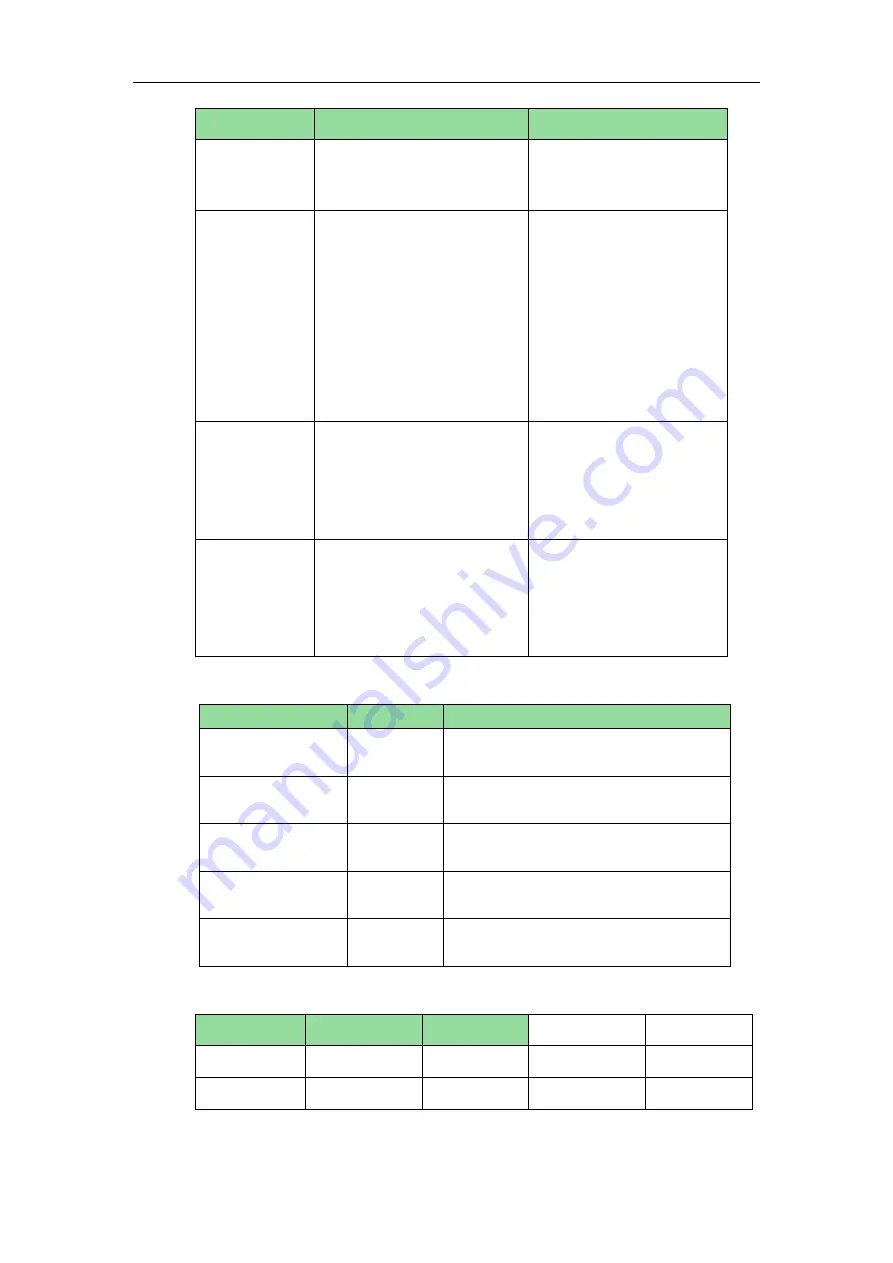 Yealink Yealink SIP-T42G Скачать руководство пользователя страница 247