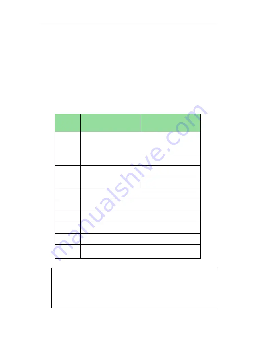 Yealink Yealink SIP-T42G Administrator'S Manual Download Page 685