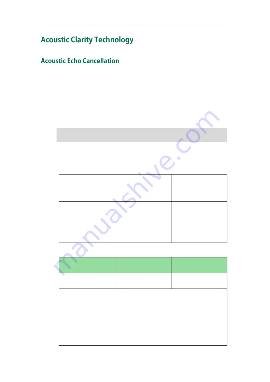 Yealink Yealink SIP-T42G Administrator'S Manual Download Page 715