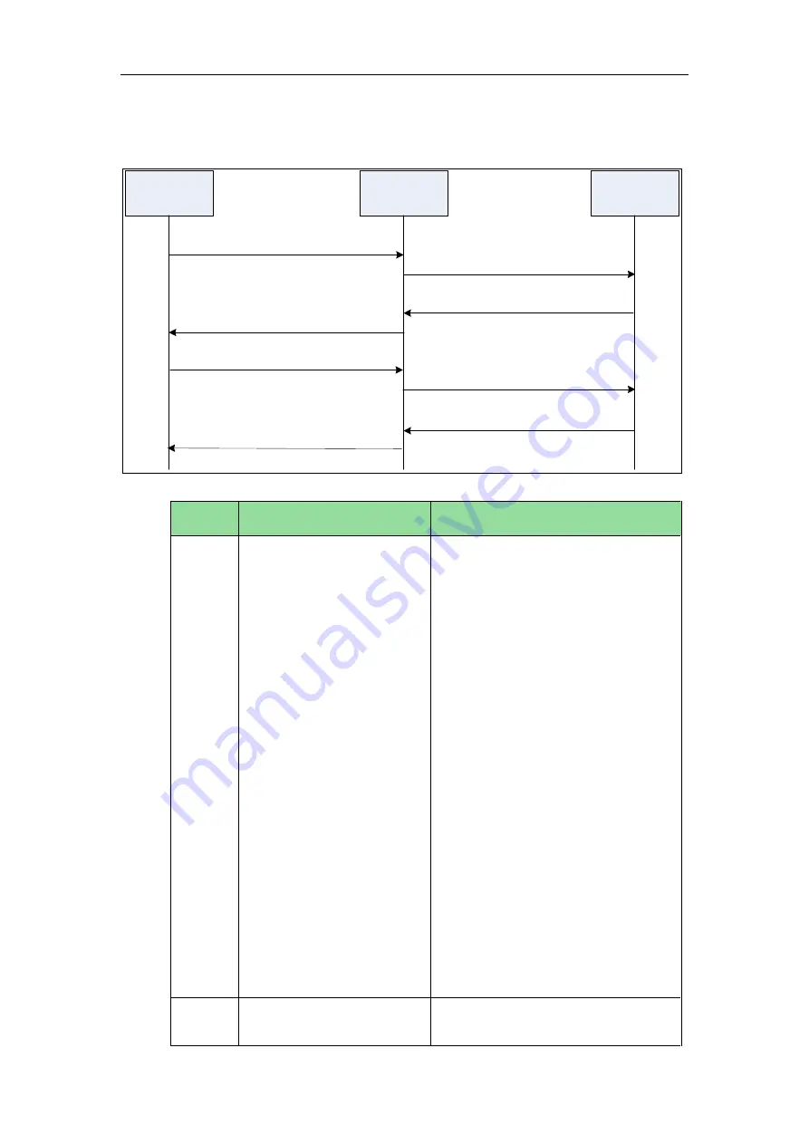 Yealink Yealink SIP-T42G Скачать руководство пользователя страница 864