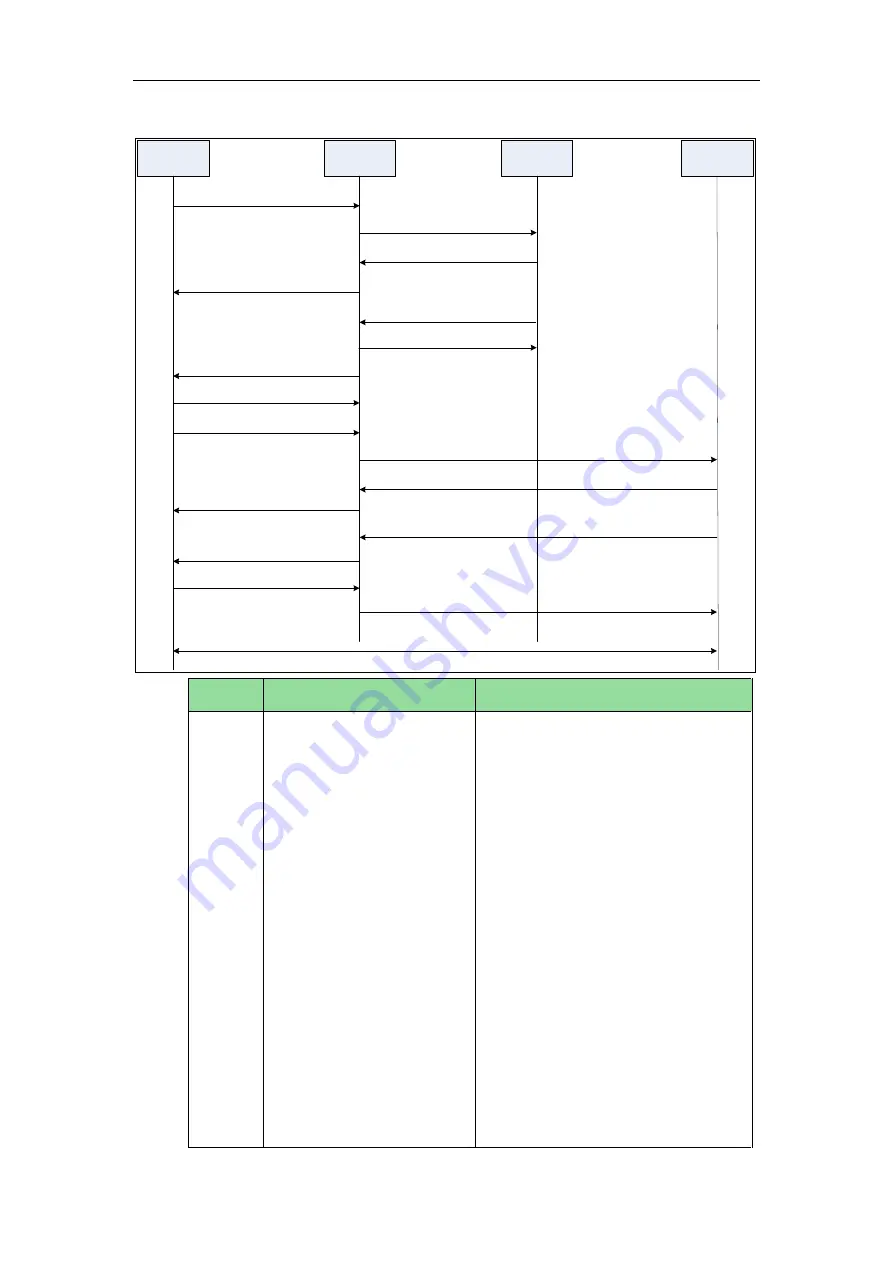 Yealink Yealink SIP-T42G Administrator'S Manual Download Page 885