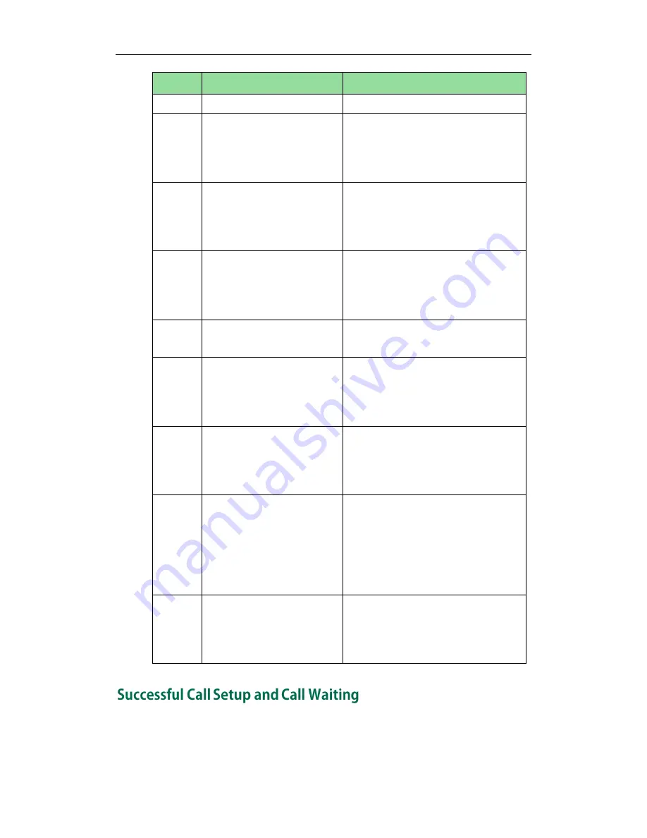 Yealink Yealink SIP-T48G Administrator'S Manual Download Page 288