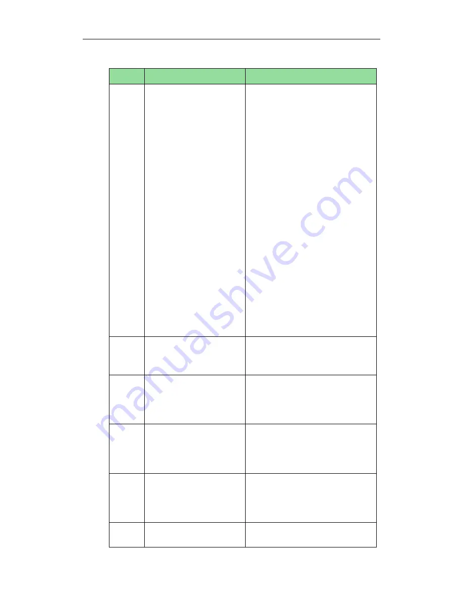 Yealink Yealink SIP-T48G Administrator'S Manual Download Page 290