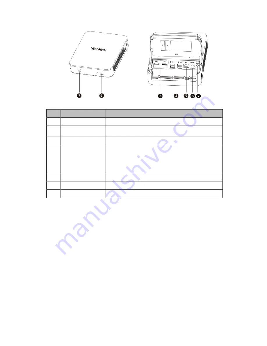 Yealink ZVC Series Deployment Manual Download Page 6