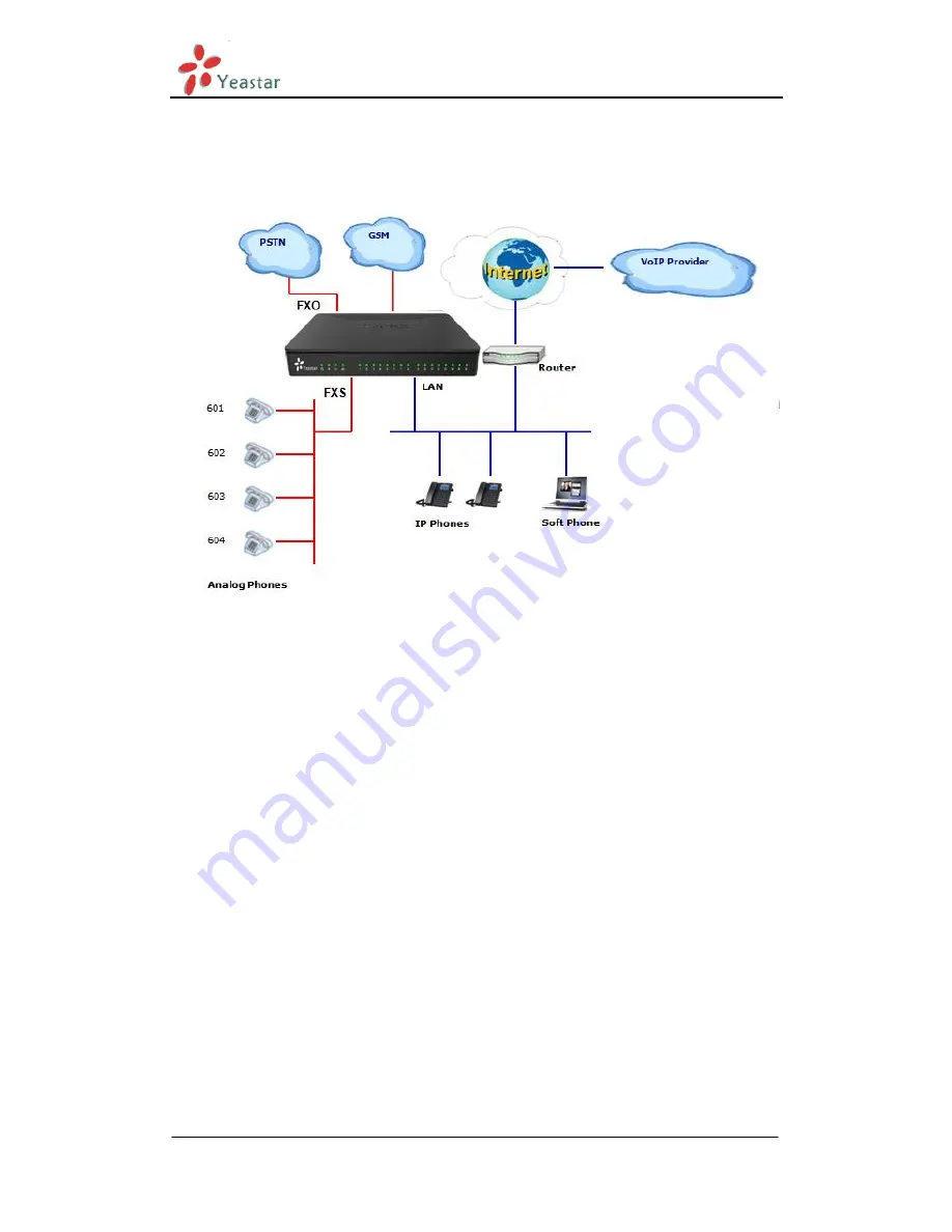 Yeastar Technology MyPBX Standard V6 Administrator'S Manual Download Page 138