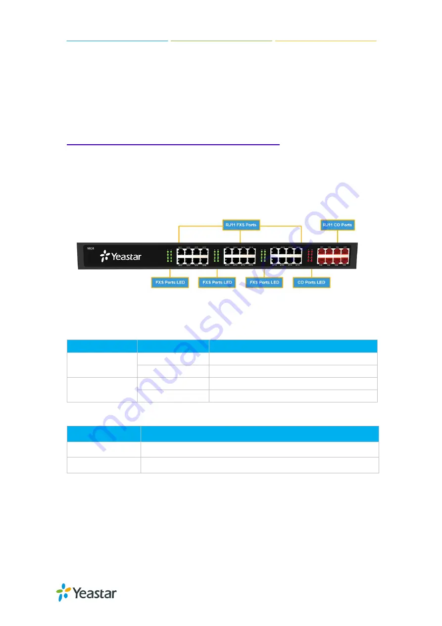 Yeastar Technology N824 Скачать руководство пользователя страница 7