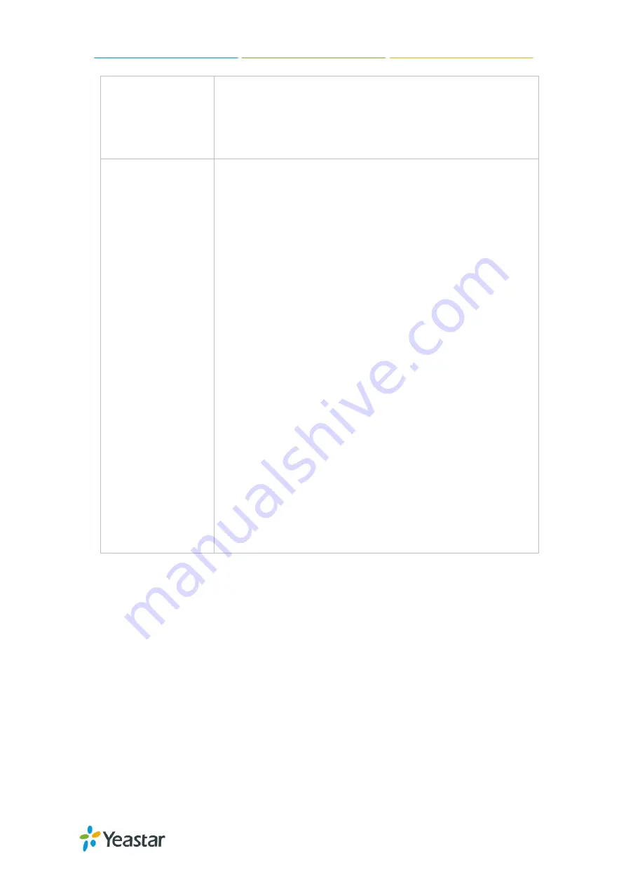 Yeastar Technology N824 User Manual Download Page 35