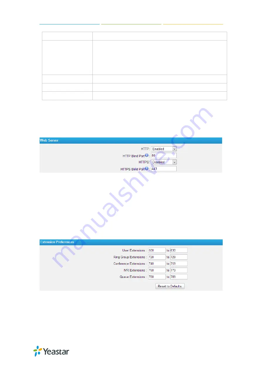 Yeastar Technology N824 User Manual Download Page 88